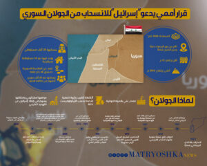 قرار أممي بشأن الجولان السوري